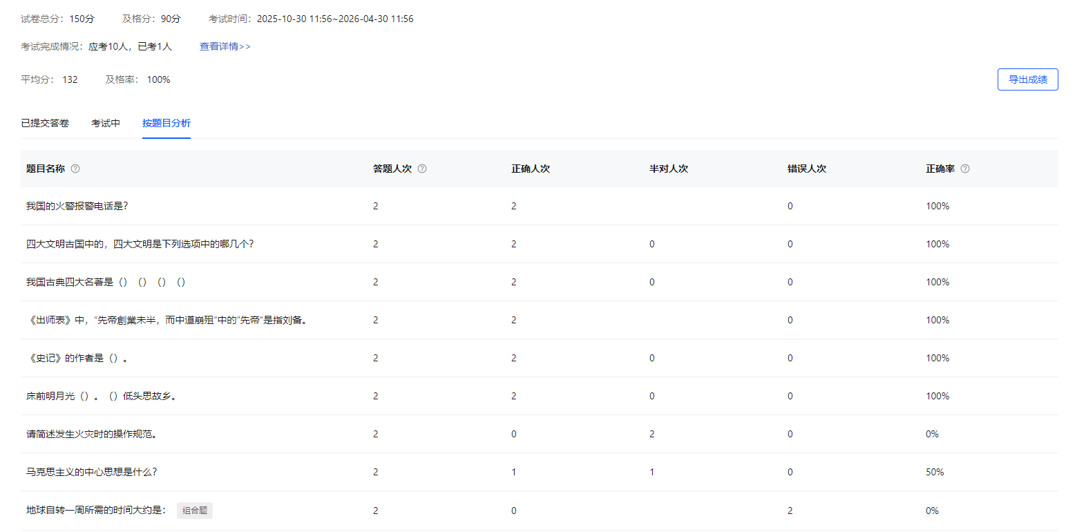 考试PC端答卷管理页面