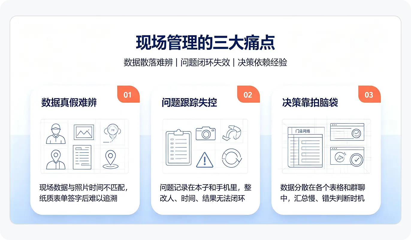 现场管理难题