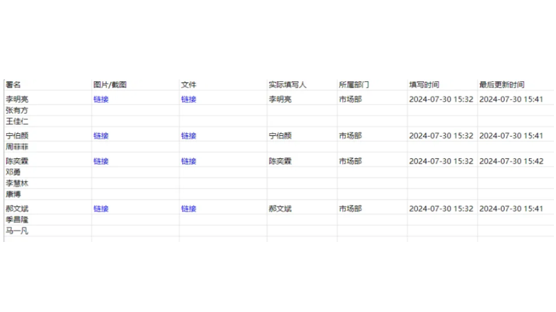 题目标题作为列标题导出样式
