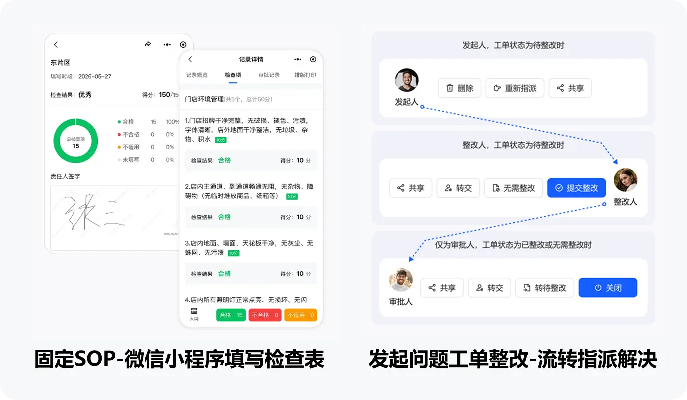 企鲸 检查表+工单闭关整改