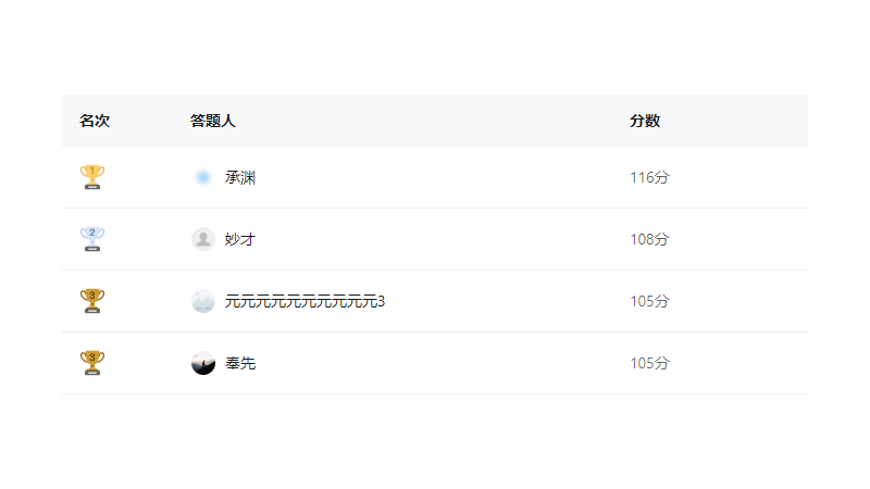 考试PC端排行榜示例页面