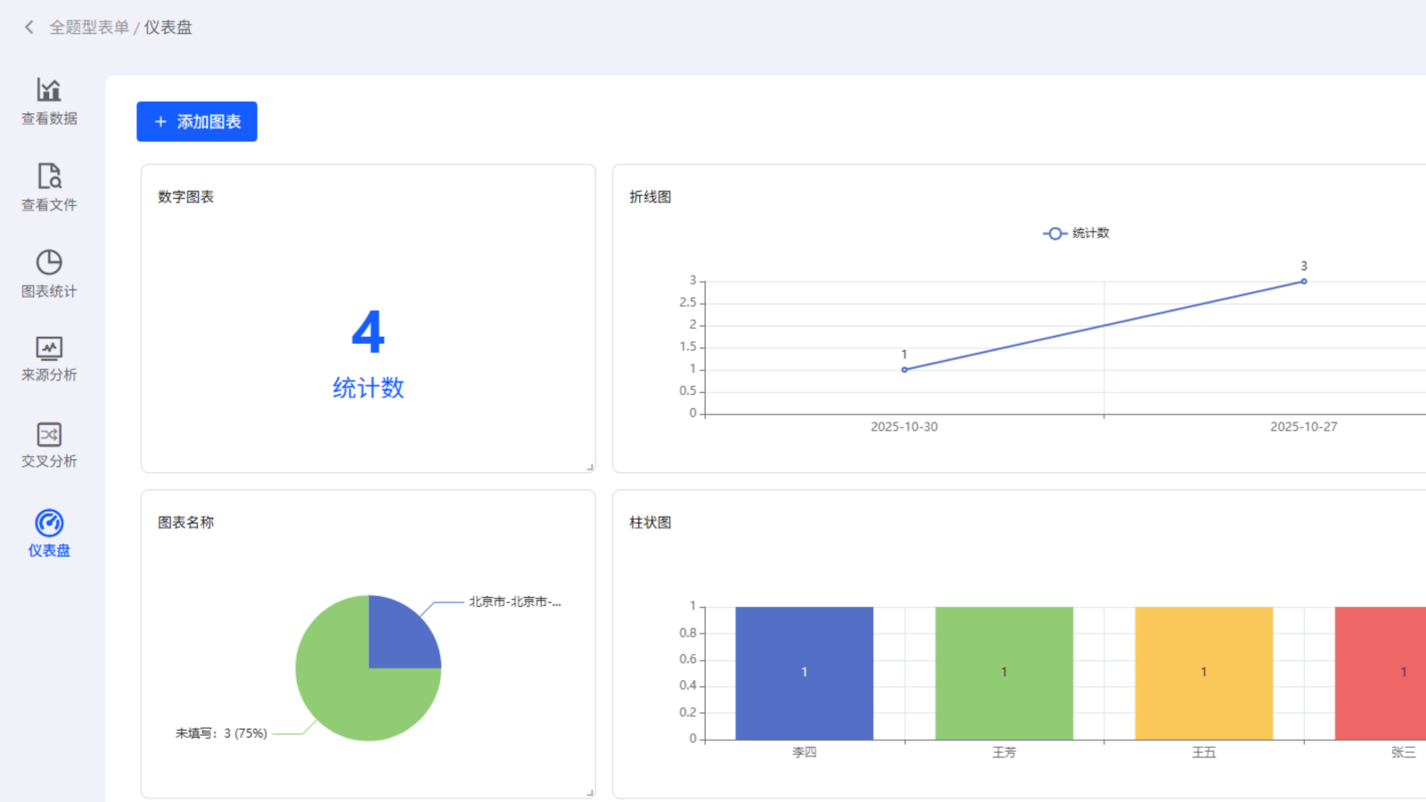 仪表盘功能示意图