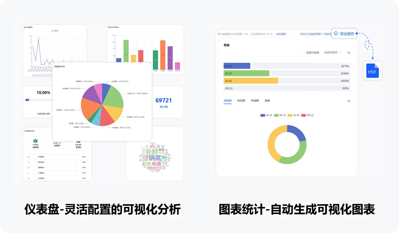 企鲸 数据可视化