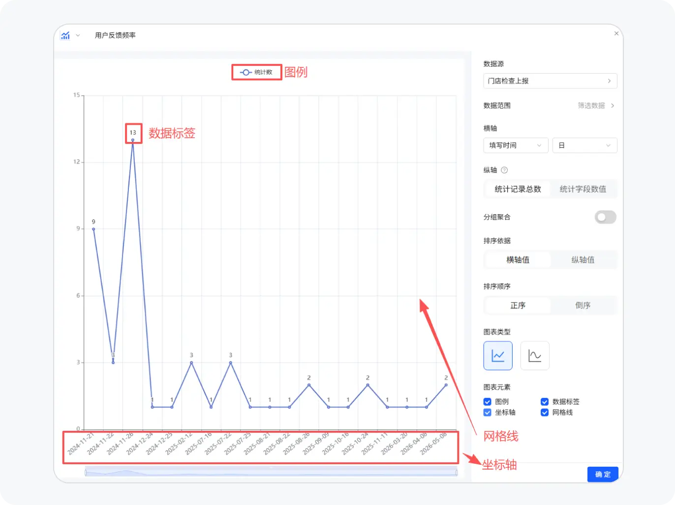 图表元素说明