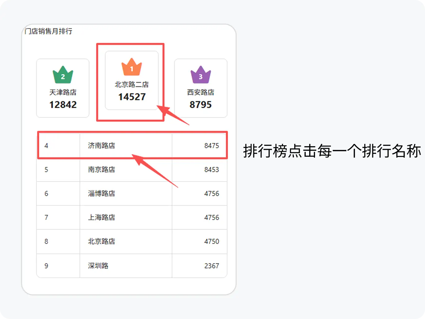 仪表盘图表数据详情-排行榜