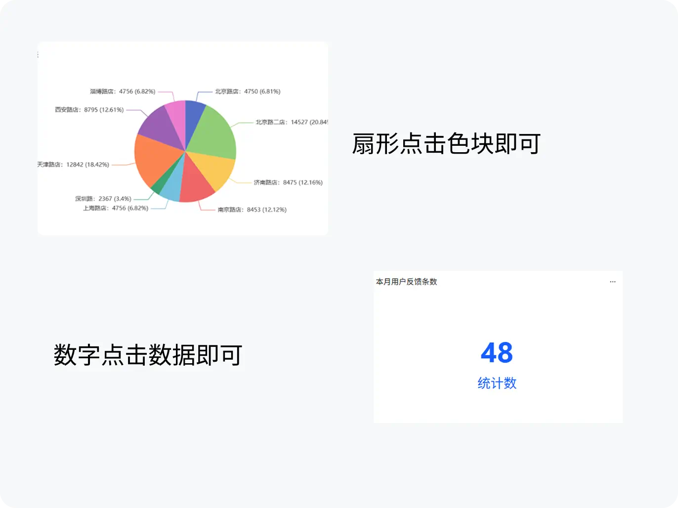 仪表盘图表数据详情-扇形图和数字