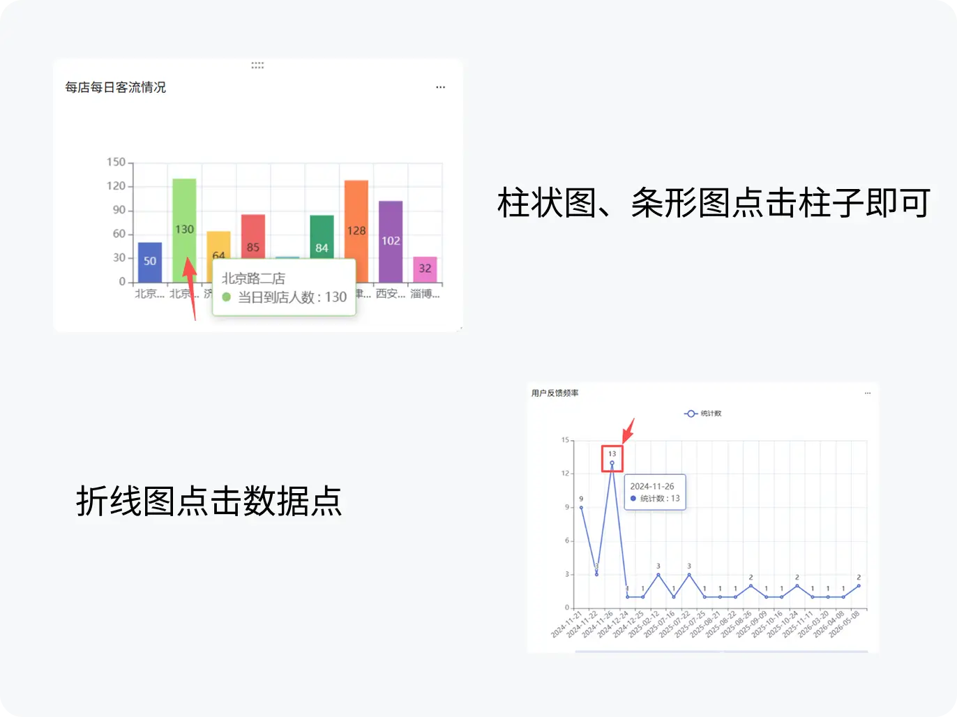 仪表盘图表数据详情-柱状图条形图折线图